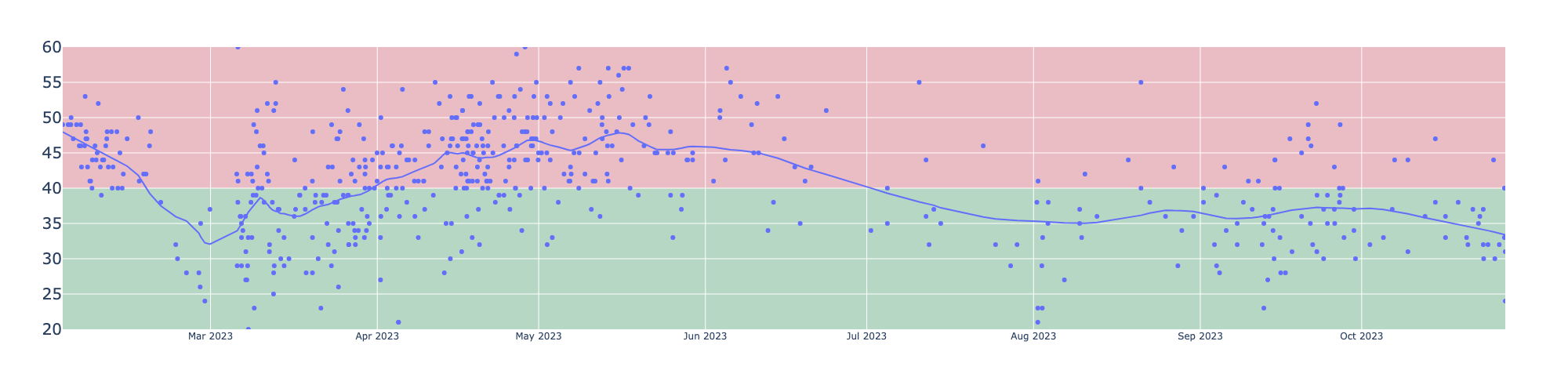 2023 Pulse Pressure After Adding 80ms Telmisartan